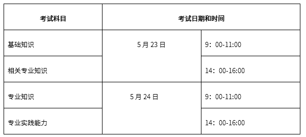 2020年主管护师考试时间是什么时候开始