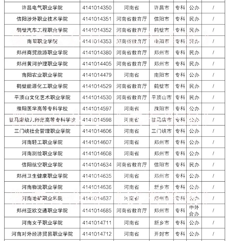 2020年河南省大专院校排名榜最新